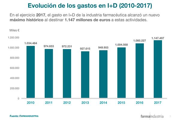 la-industria-farmace