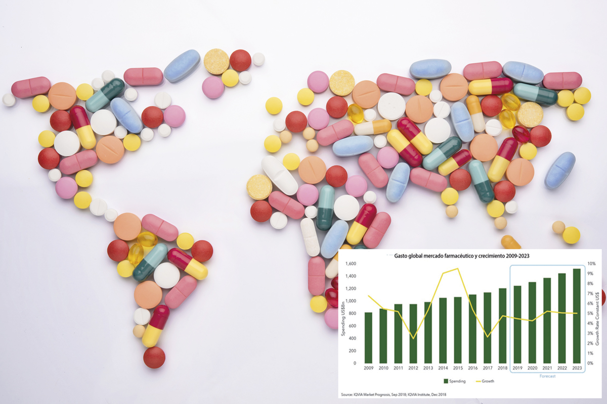 claves-y-tendencias-del-mercado-farmaceutico-hasta-2023