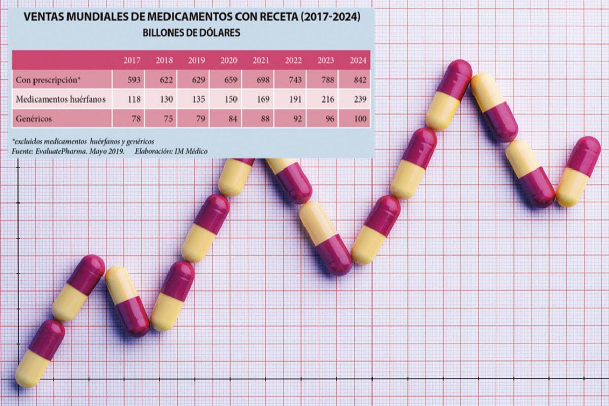 la-inmunoncologia-impulsa-la-prevision-de-venta-de-medicamentos-para