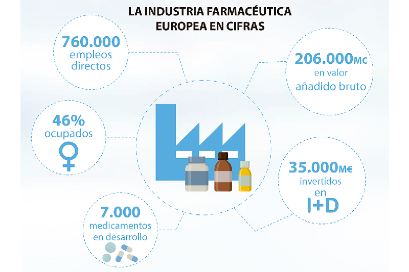 la-industria-farmaceutica-un-sector-estrategico-en-europa